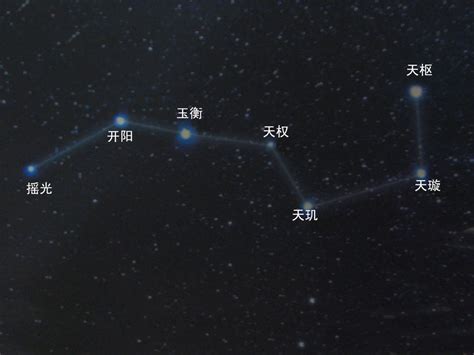 斗勺南指|北斗七星（是北半球天空的重要星象，因七星曲折如斗得名）